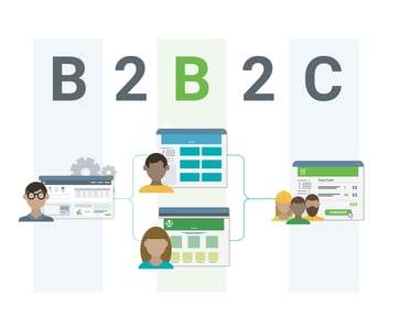 BStore Graphics_B2B2C