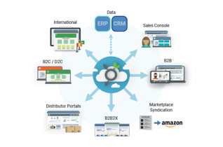 b2b-ecommerce-transparent-graphics_center-of-commerce