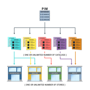 flexible-data-model